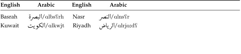 Table 5Examples of word pairs that are wrongly annotated as transliterations in the gold standard.