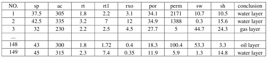 Table 1. Experimental data demonstration. 