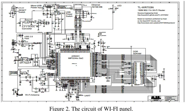 Figure 1. The whole system structure diagram. 