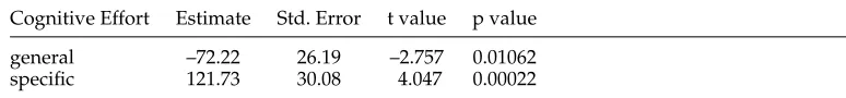 Table 4Experiment 2: Inspection time variation obtained by adding general / speciﬁc properties.
