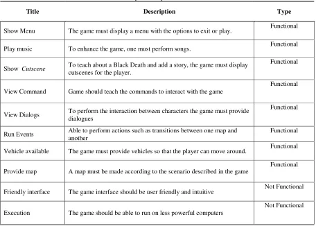 Table 1. System Requirements Table. 