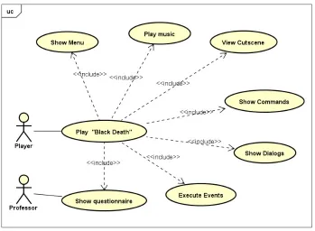Figure 2. Graphical representation of the class diagram of the game "Black Death". 