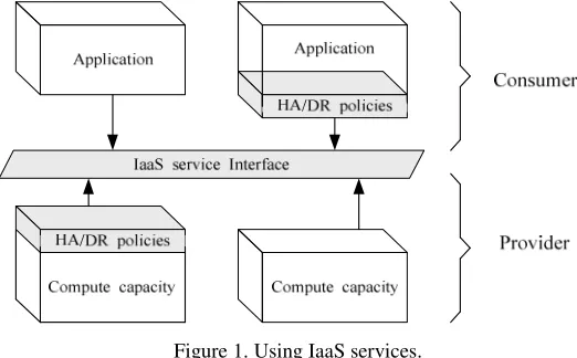 Table 1. Cloud application and traditional application feature comparison. 