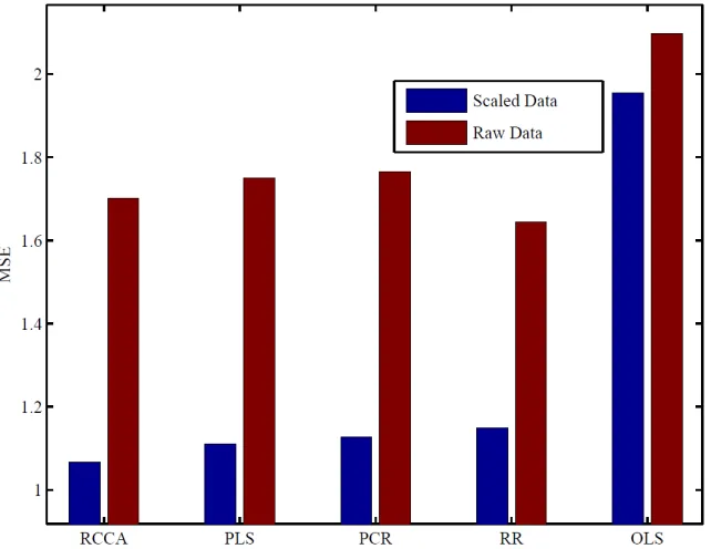 Table 2. Steady state operating conditions of the distillation column. 