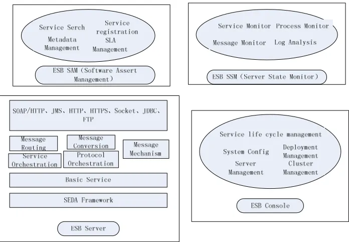 Figure 5. CMS gets access to Project management (the intermediary service marked by dotted  line states that it is optional)