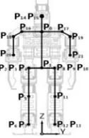 Figure 1. The robotic prototype. 