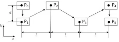 Figure 2. Sketch on foot. 