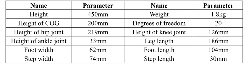 Table 1. Robot parameter. 