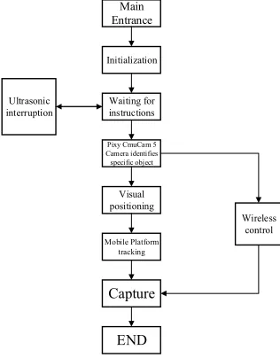 Figure 1. Working mode. 