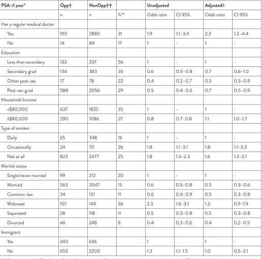 Table 4. Opportunistic versus Non-Opportunistic Comparison 