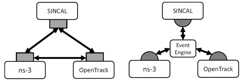 Figure 1. The original DIESIS federation middleware on the left and the improved version                           with event processing and declarative rule base on the right