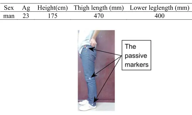 Table 1. Body parameters of the volunteer.  