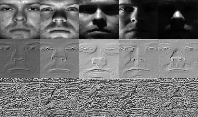 Figure 3. Face image processed with different methods. 