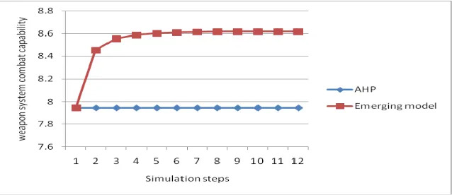 Figure 4. Assessment result. 