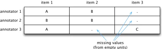 Figure 5Resulting units/values matrix from unitary alignments.