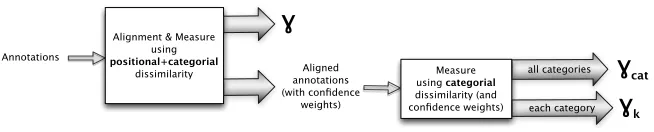 Figure 8Overview of the