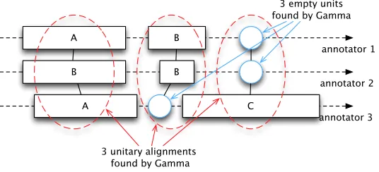 Figure 4Unitary alignments computed by
