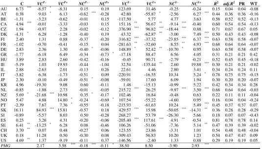 Table 3 Predicting next quarter’s change in real economic growth using vertex’s harmonic centrality and overall harmonic centralization of a network of positive or negative return co-exceedances 
