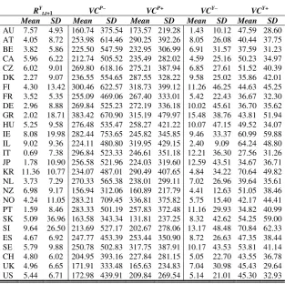 Table 2 Country specific variables: real economic growth and vertex’s centralities 