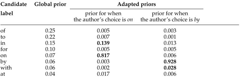 Table 5Examples of