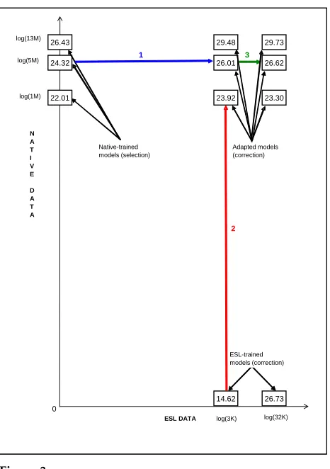 Figure 3Adaptation: a two-dimensional summary, usinglearning frameworktype of data is much more costly than the other