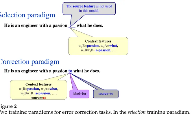 Figure 2Two training paradigms for error correction tasks. In the