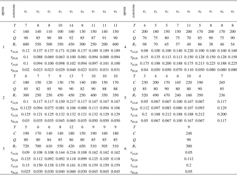 TABLE 6. Part of the Pareto solution setof the given problem with the NSGA-II  