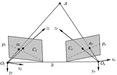 Figure 3. The structure with intersecting optical axis. 