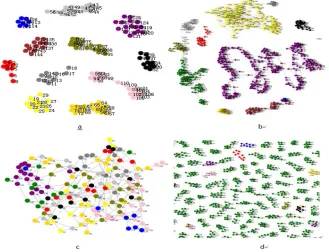 Figure 2. (a) the visual layout of 146 images from 11 pedestrians (b) the visual layout of 837 images 
