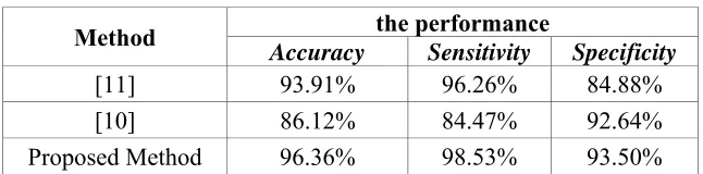 Table 1. Experiment results. 