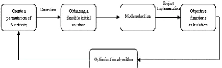 Figure 2. General scheme of problem solving process 