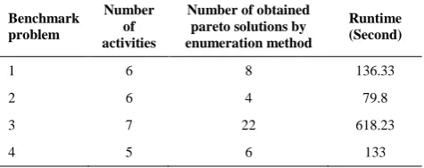 TABLE 1. Results of solving the benchmark instances by the enumeration method 