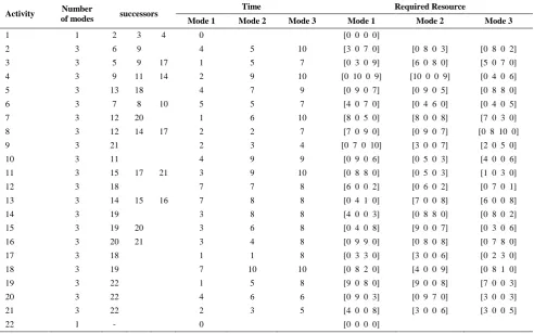 TABLE 2. Results of solving the benchmark instances by MOSA algorithm 
