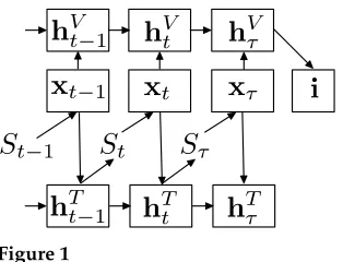 Figure 1Structure of IMAGINET, adapted from Chrupała, K´ad´ar, and Alishahi (2015).