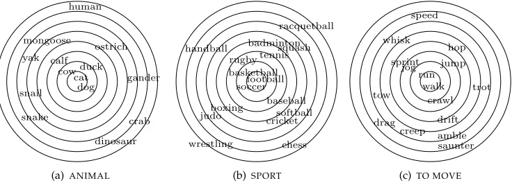 Figure 1Toy examples illustrating the “typicality” or centrality of various class instances