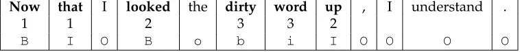 Figure 3MWE identiﬁcation - ﬁnd occurrences of MWEs in running text.