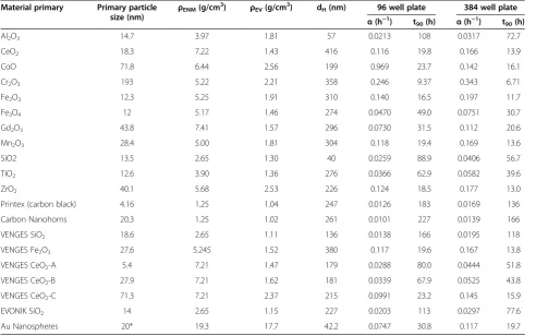 Table 1 Delivered dose metrics