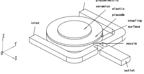 Figure 3. Physical model profile of open jet gyroscope. 
