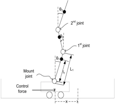 Figure 3.4. Definition of notation used in the system equations for the triple link inverted pendulum benchmark