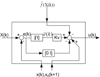 Figure 4.3. Description of the tracking filter.