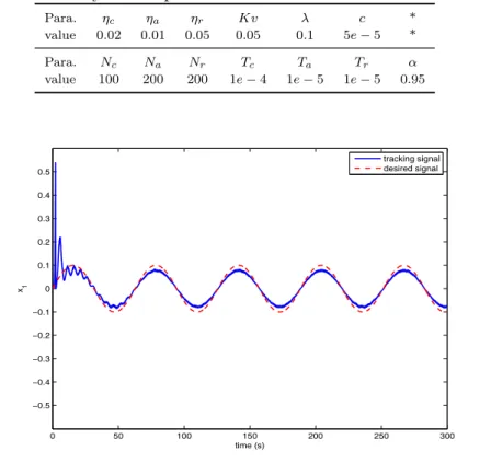 Table 4.2. Summary of the parameters used in the simulation study two