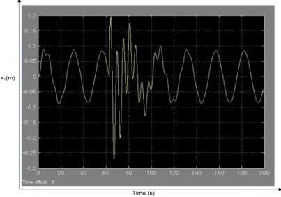 Figure 4.15. The typical tracking performance with the proposed approach in VR/Simulation platform