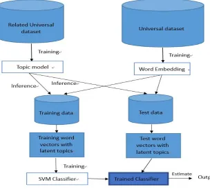 Figure 2. The framework of our proposal. 