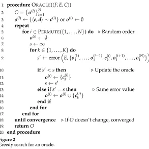 Figure 2Greedy search for an oracle.