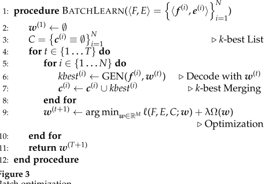 Figure 3Batch optimization.
