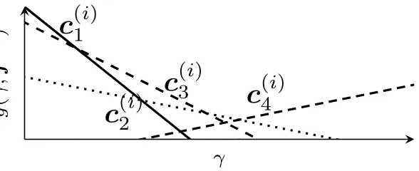 Figure 5An example of hypotheses as lines.