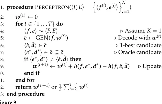 Figure 9The perceptron algorithm.