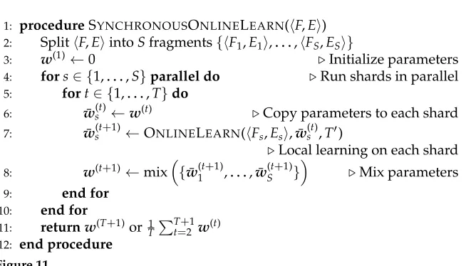Figure 10Parallel learning.