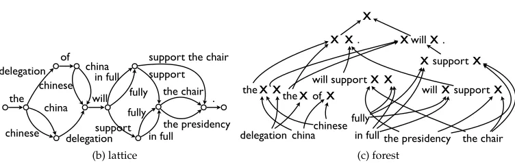 Figure 1Example of a