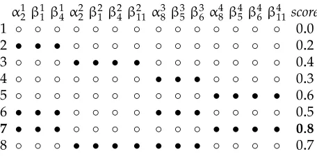 Figure 1Representation of the eight solutions to the ILP problem.